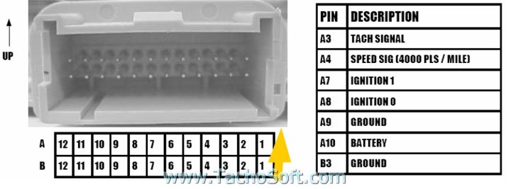 Chevrolet Blazer odometer calibration